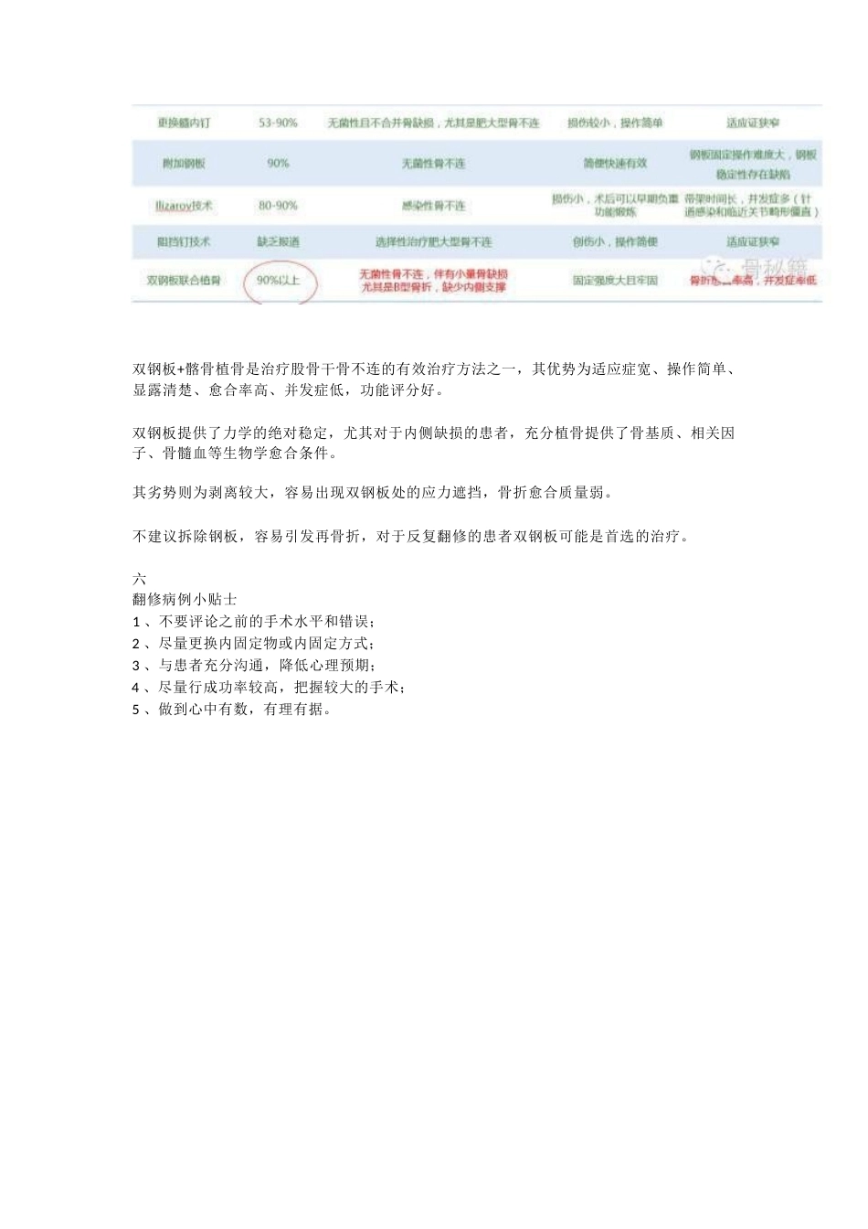 股骨干骨不连的双钢 板治疗_第9页