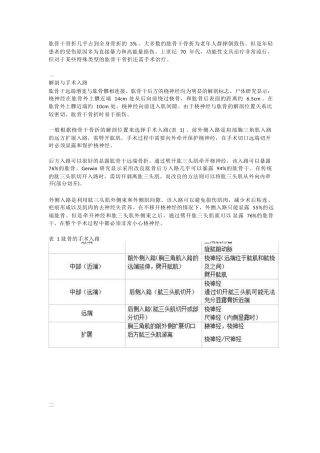 肱骨干骨折的治 疗技巧