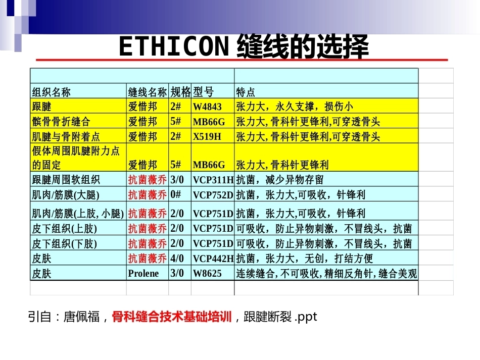 急性跟腱中部断裂的诊 治_第13页
