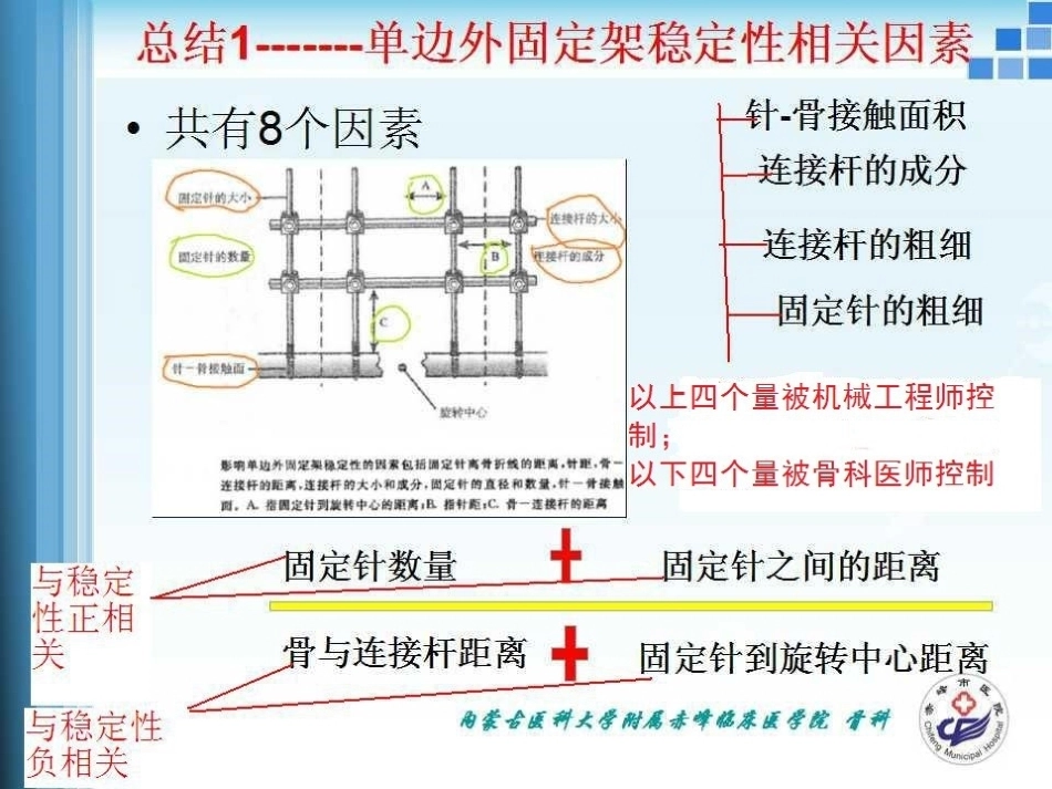 外固定支架的力学 原理_第15页