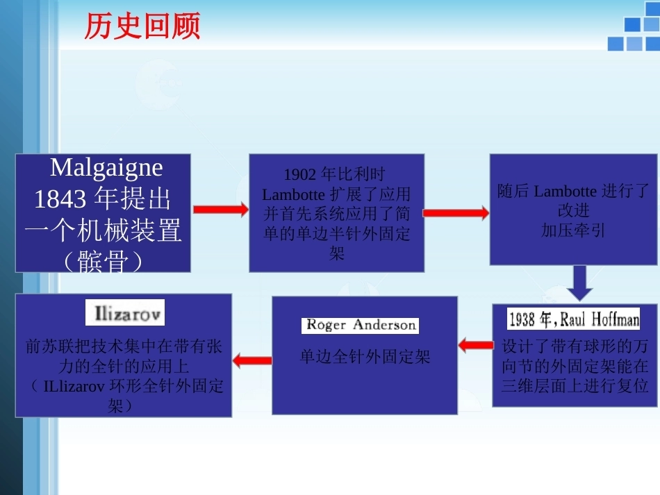外固定支架的力学 原理_第2页