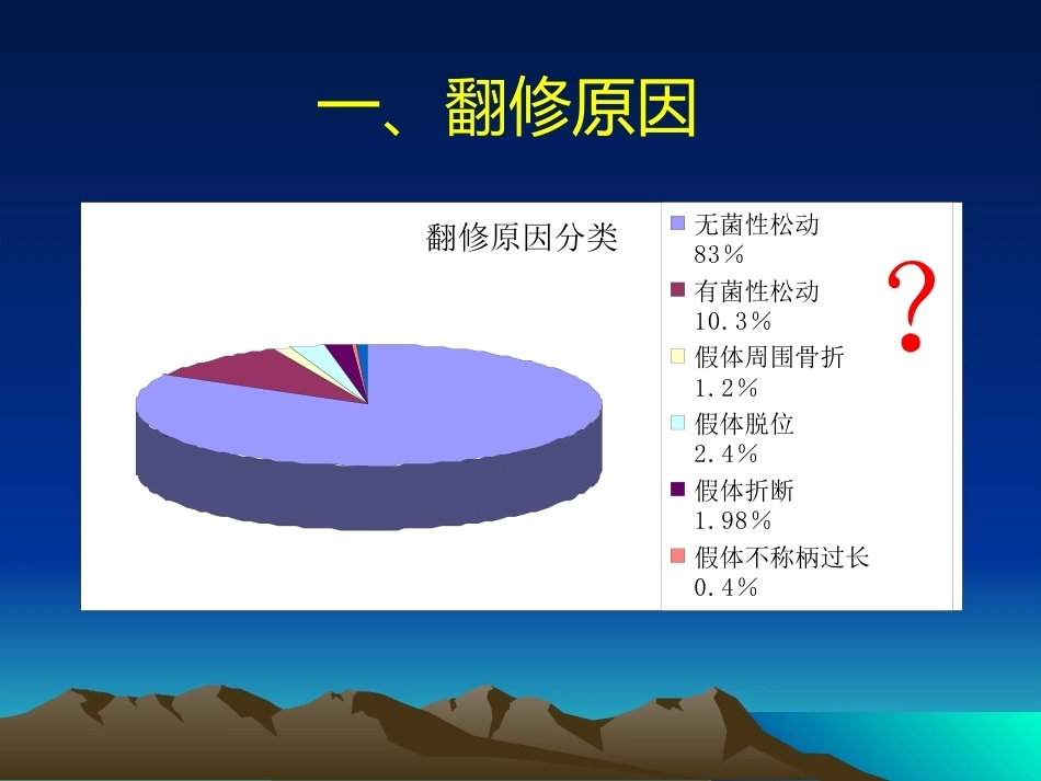 人工全髋关节翻修的思考和 处理策略_第3页
