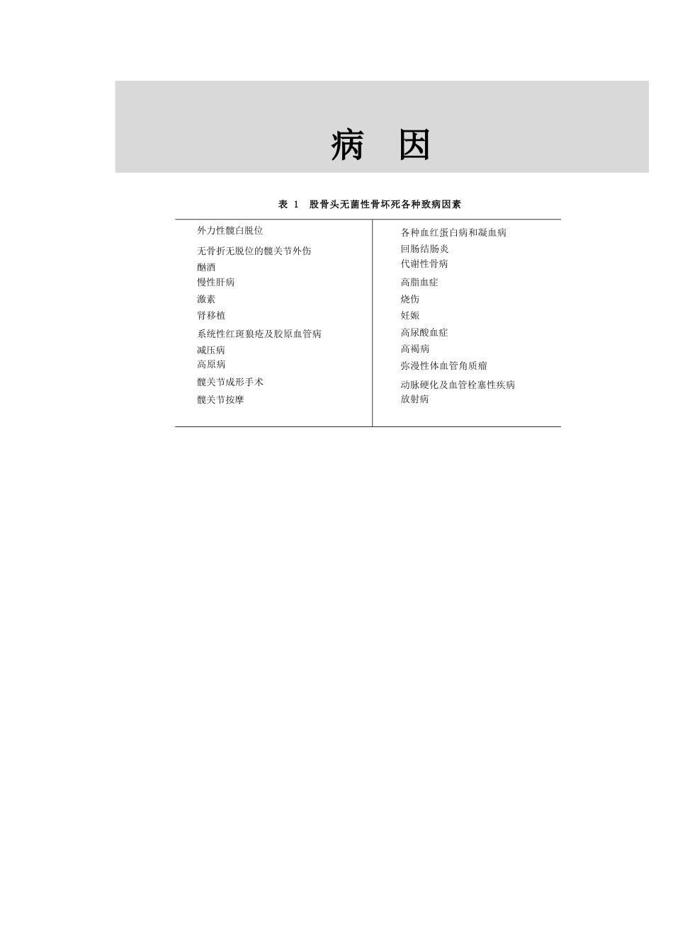 冲击波疗法治疗 股骨头坏死_第3页