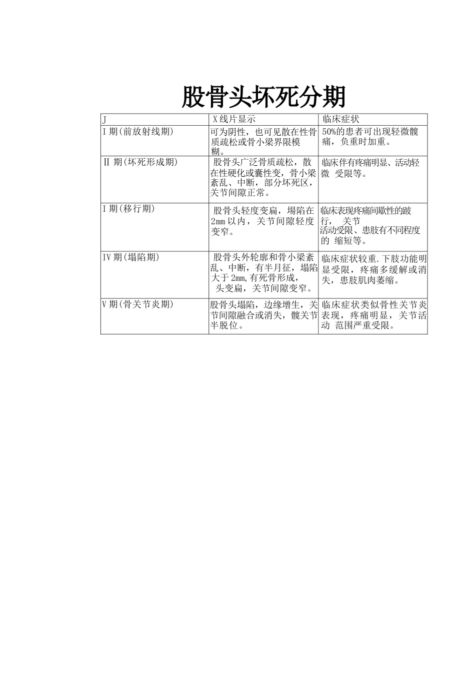 冲击波疗法治疗 股骨头坏死_第6页