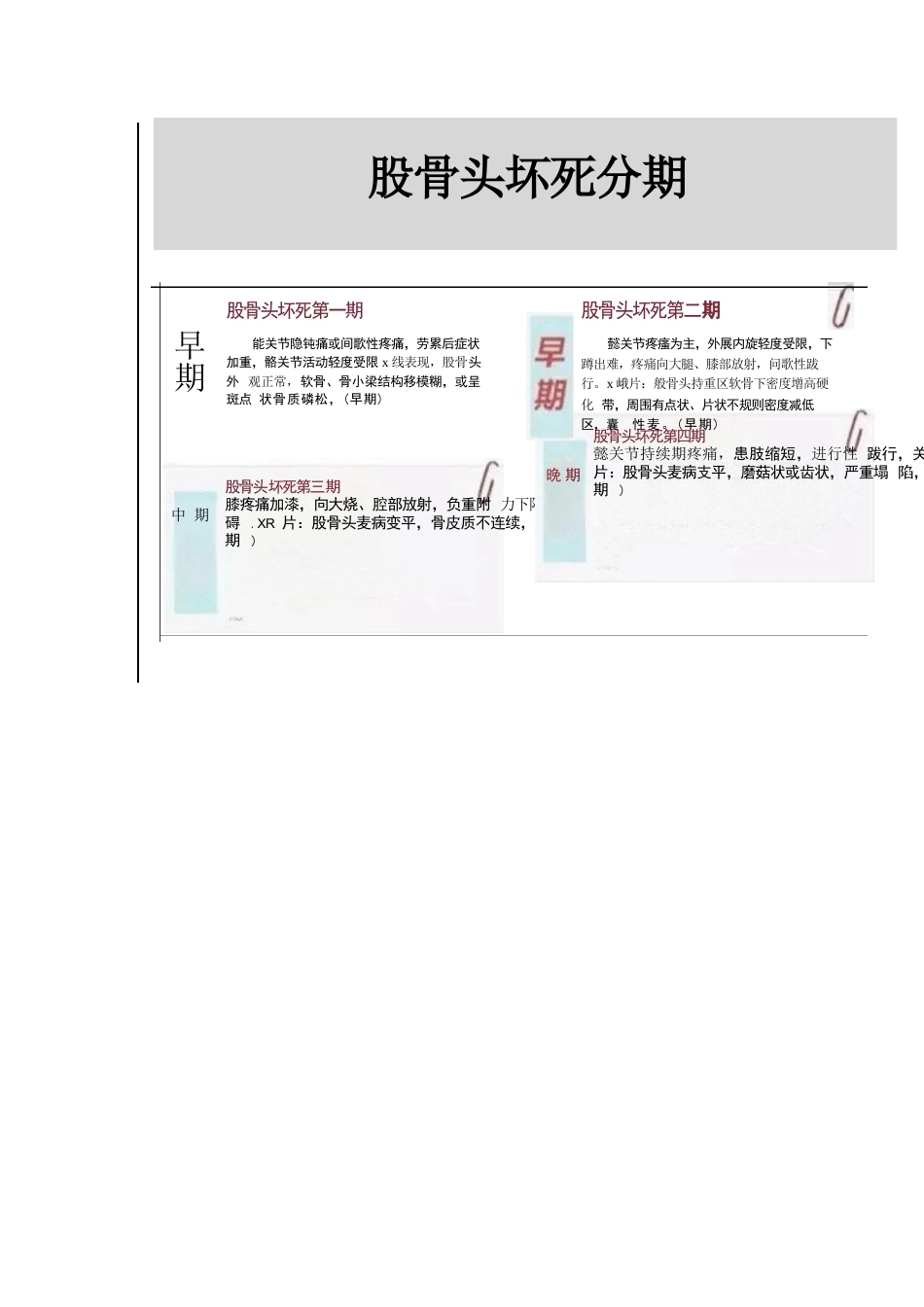 冲击波疗法治疗 股骨头坏死_第7页