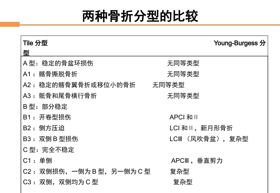骨盆骨折-全_第11页