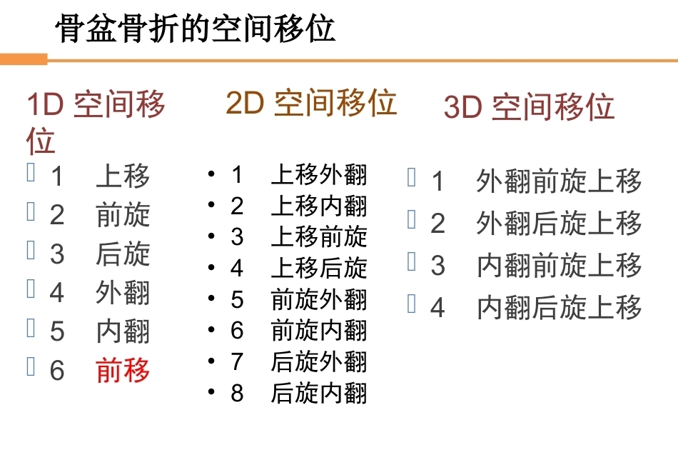 骨盆骨折-全_第12页