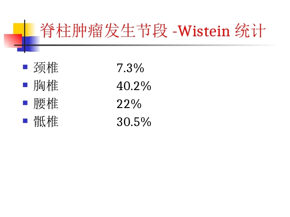 脊柱肿瘤诊断_第4页