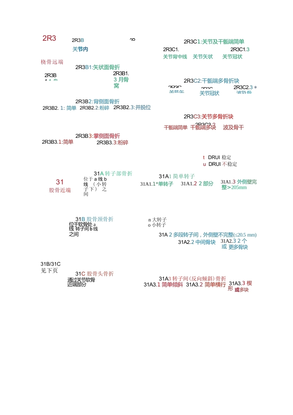 AO骨折分型（四肢版）_第8页