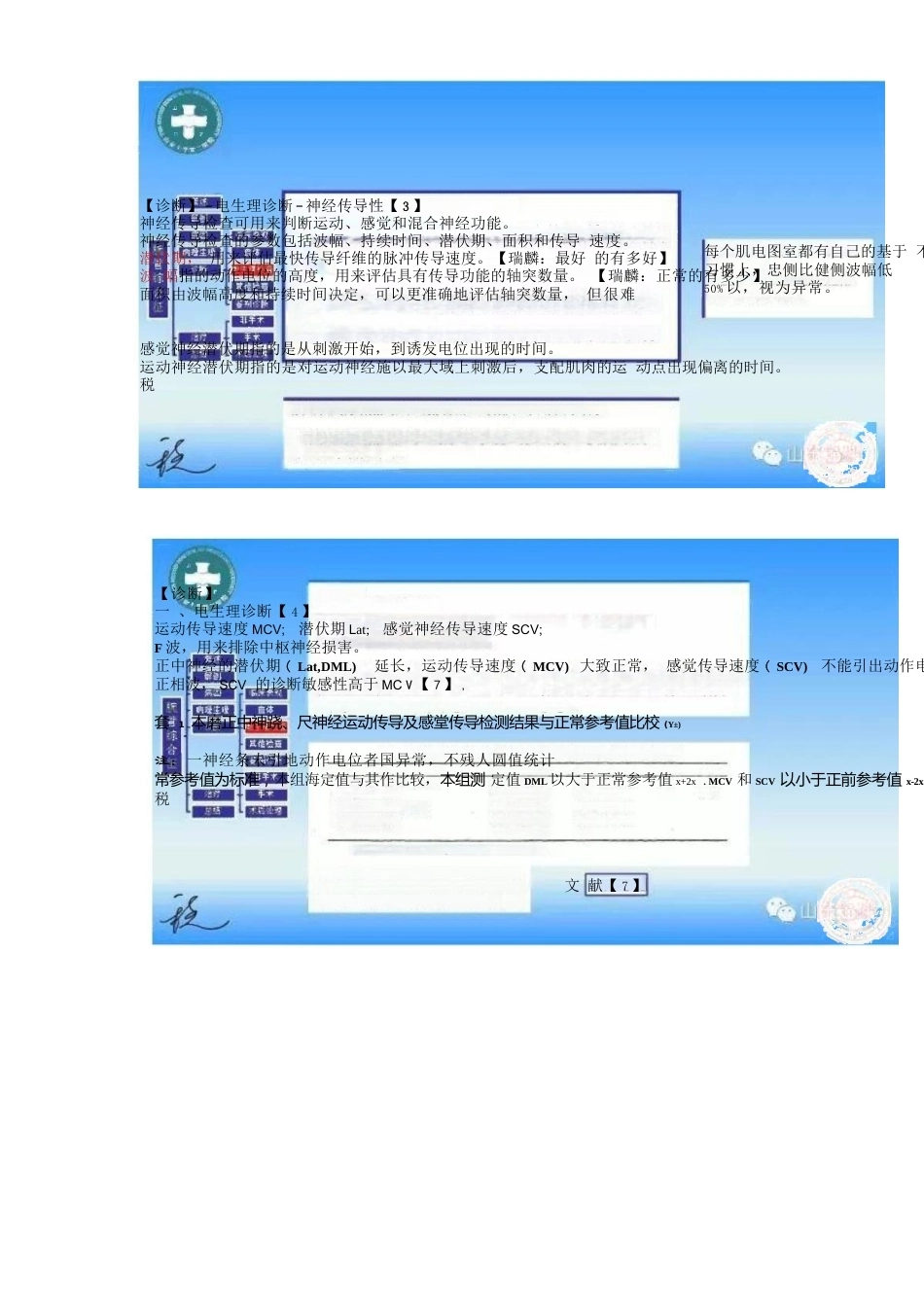 腕管综合征的诊断与治 疗策略_第14页