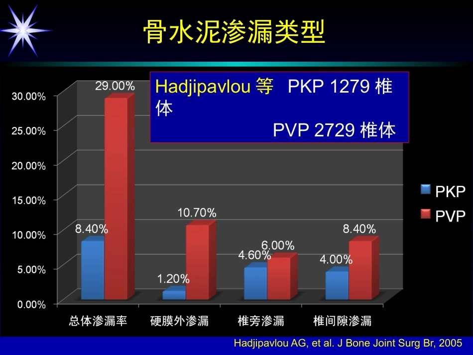 如何防止椎体强 化术中并发症_第13页