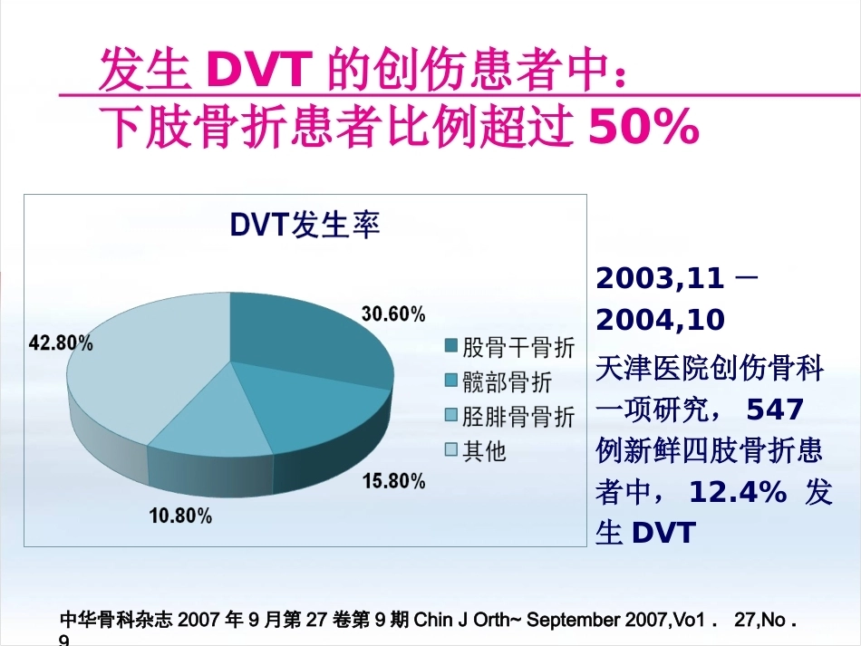 创伤骨科患者的VTE预防_第11页