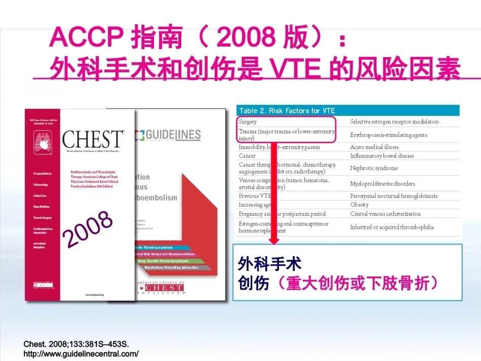 创伤骨科患者的VTE预防_第14页