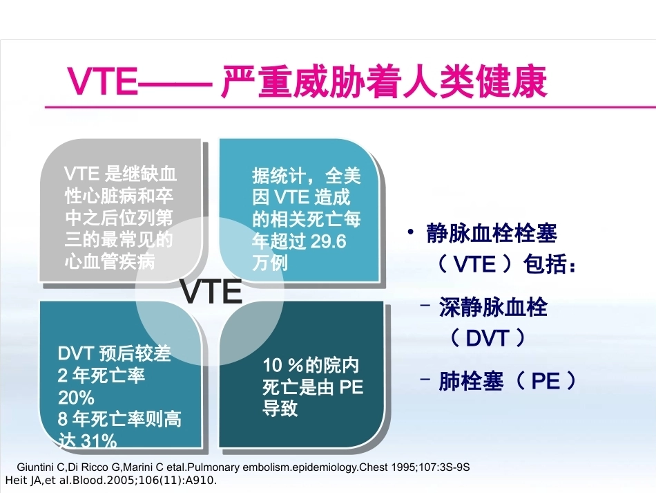 创伤骨科患者的VTE预防_第3页