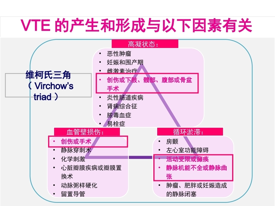 创伤骨科患者的VTE预防_第7页