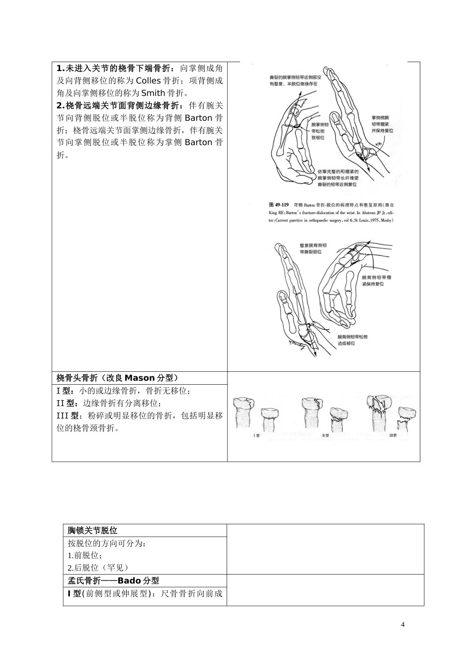 骨折分型参照表_第4页