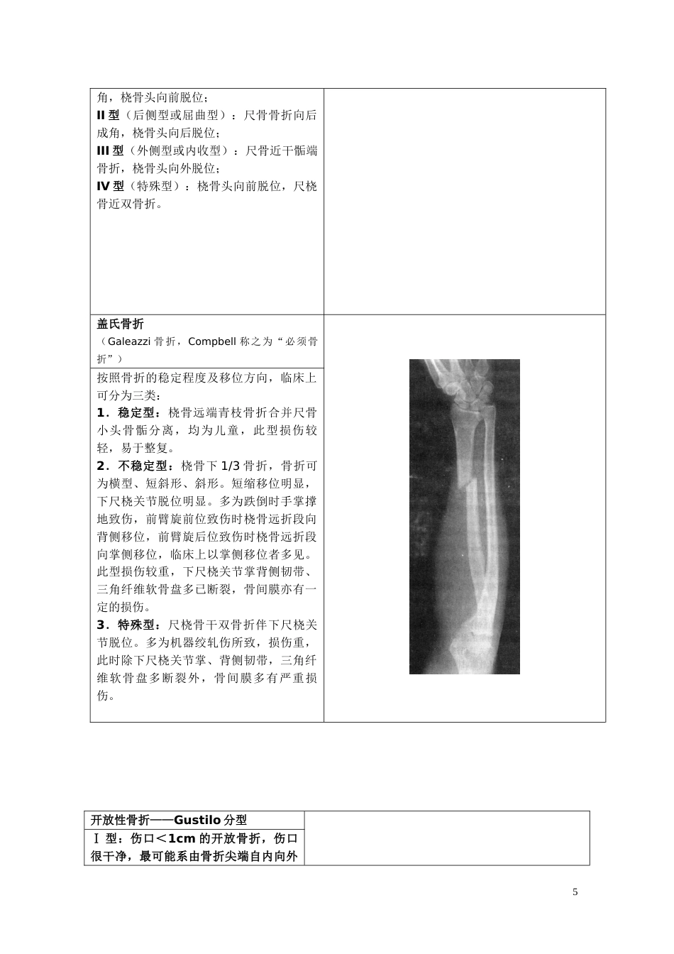 骨折分型参照表_第5页