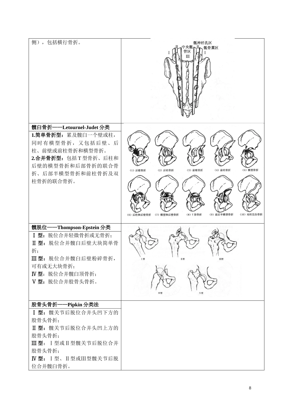 骨折分型参照表_第8页