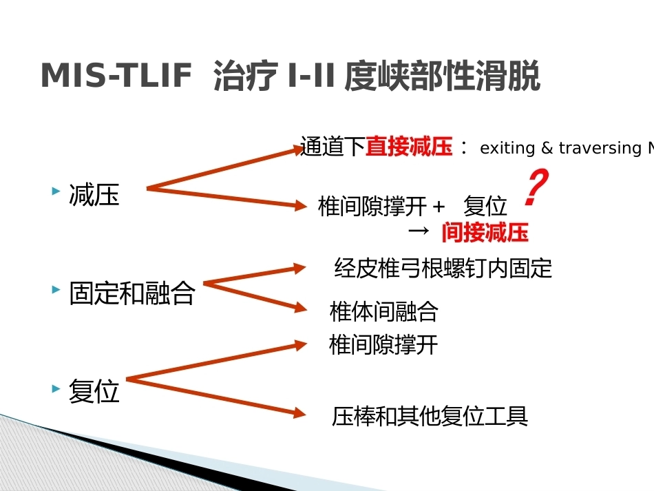 MIS-TLIF治疗腰椎 峡部性滑脱_第9页
