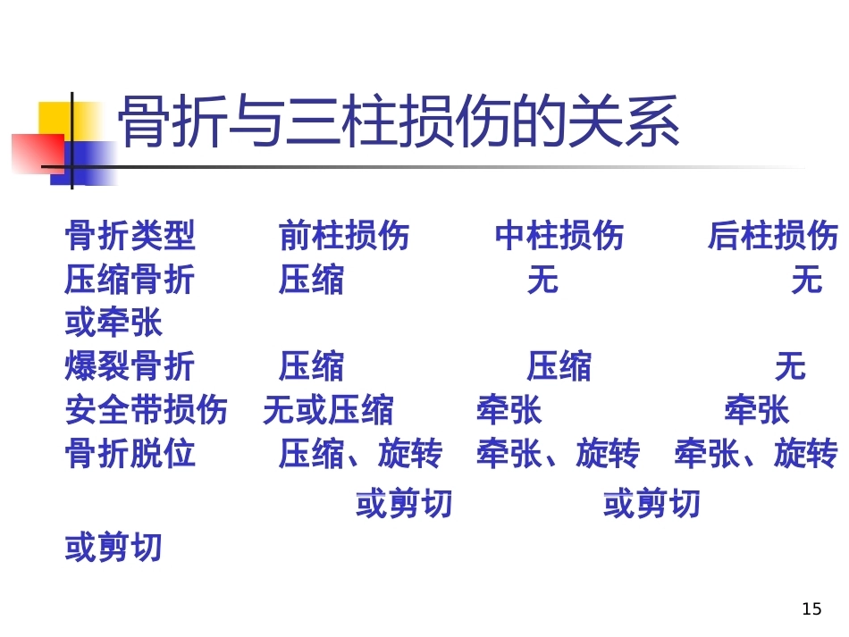 胸腰椎爆裂性骨折的 治疗_第15页