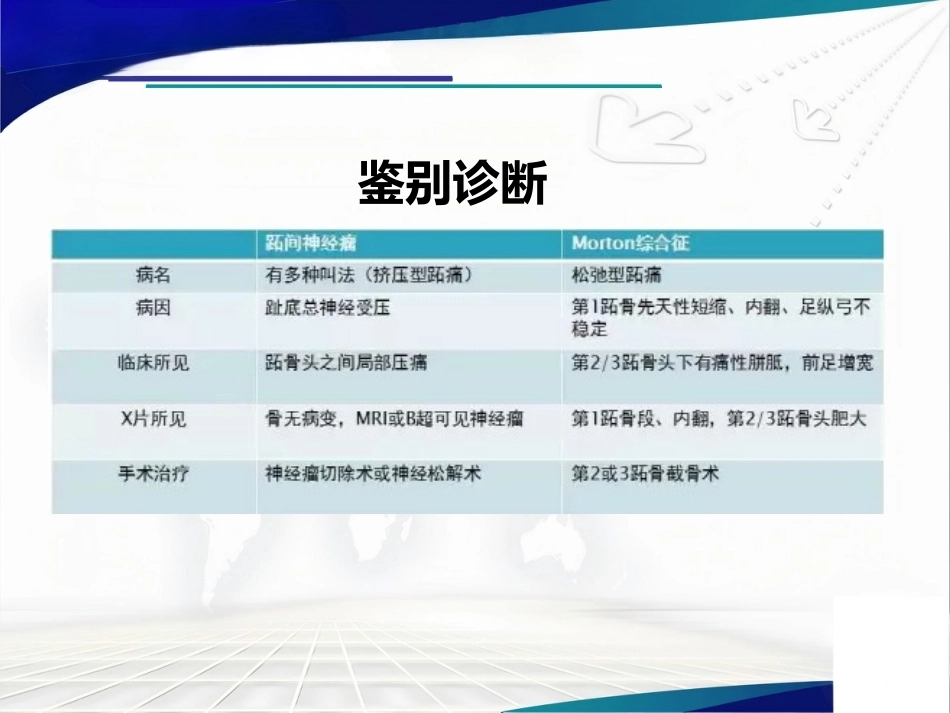跖间神 经瘤_第9页
