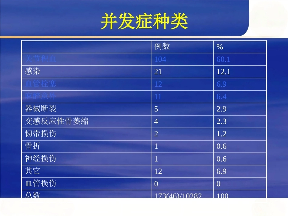 膝关节关节 镜手术并发症_第4页