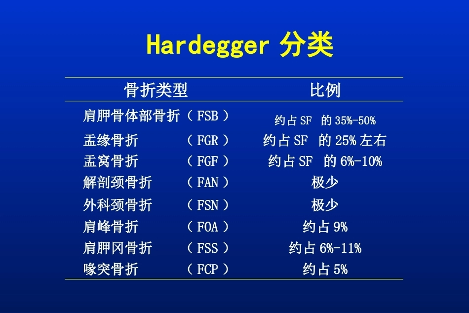 肩胛骨骨折_第10页
