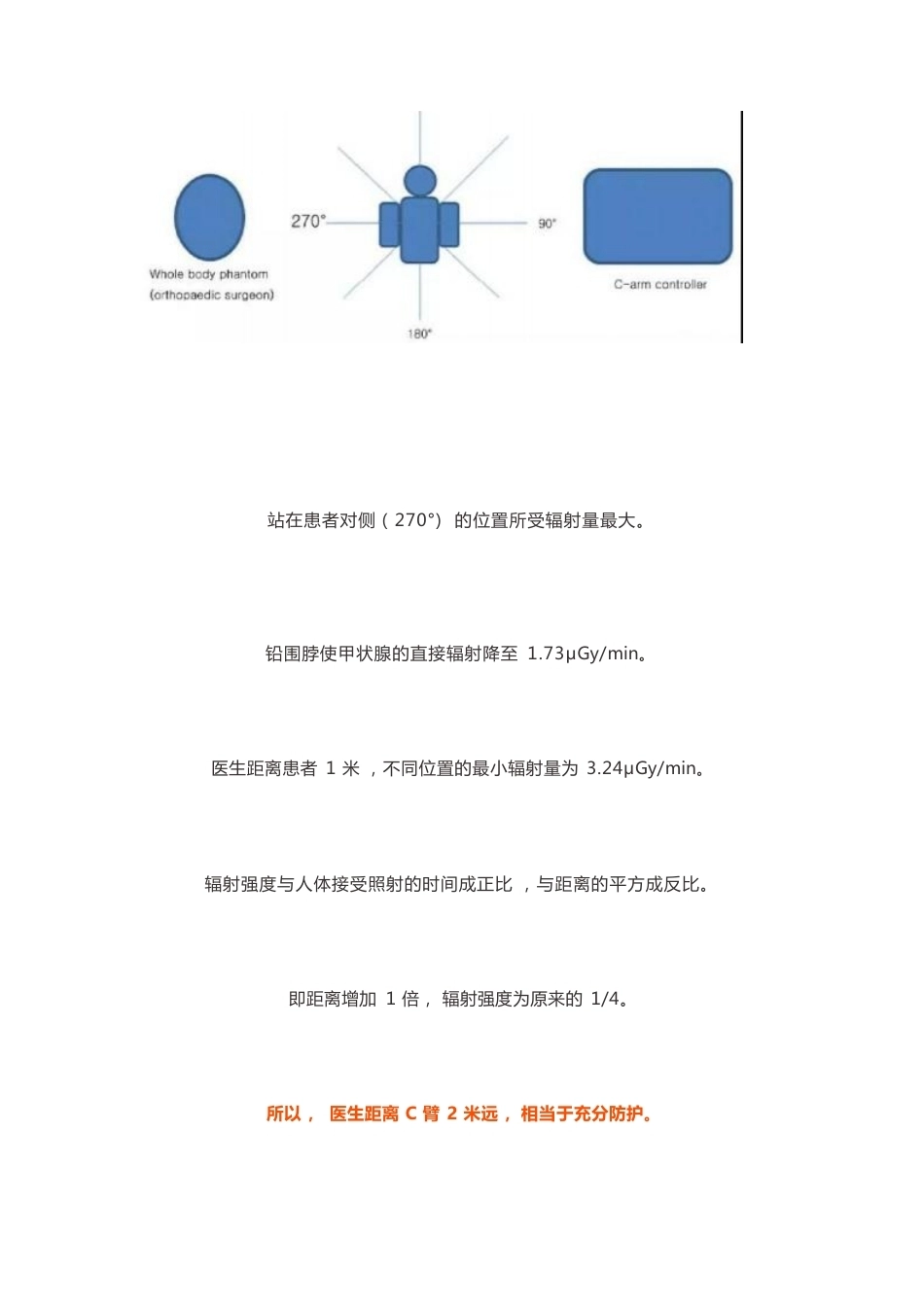 骨科手术如何做好C臂透视防护_第4页