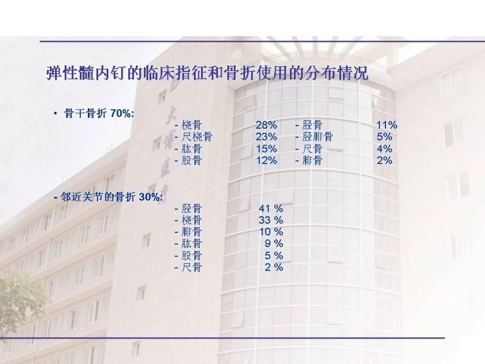 弹性髓内钉治疗儿童 骨折操作技巧_第7页