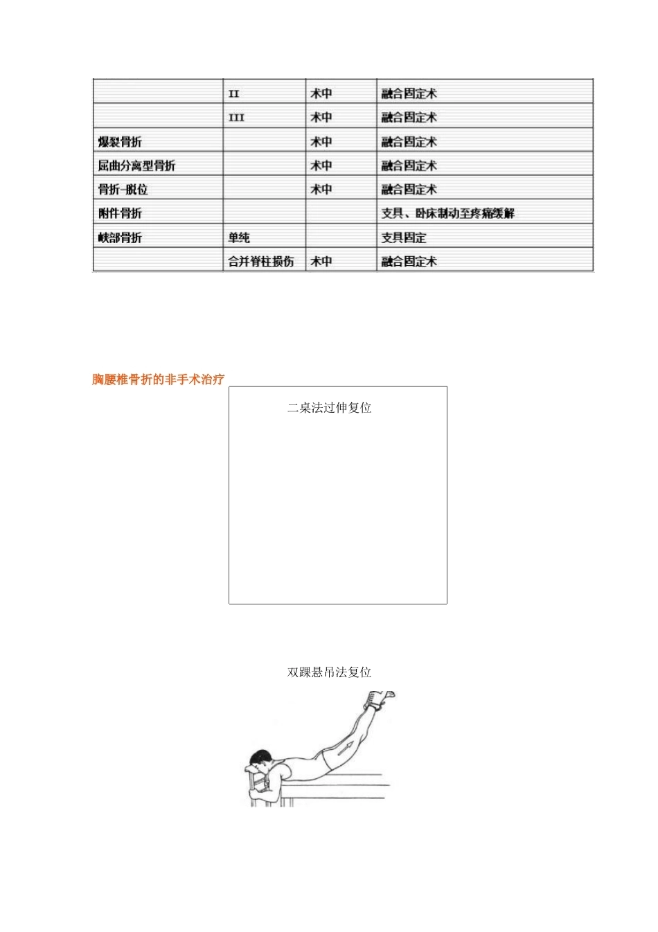 脊柱骨折的最全分类_第12页