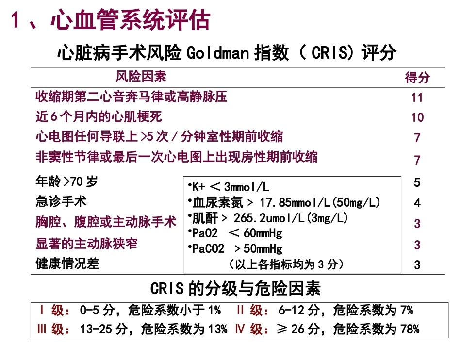 老年髋部骨折围手术期的评估与处理_第11页