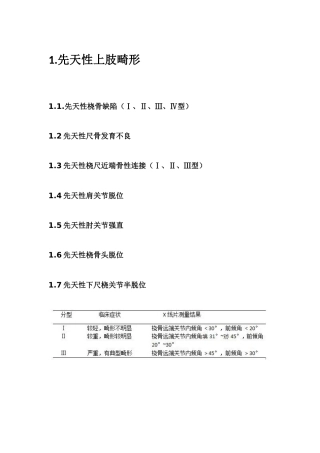 小儿骨科常见病种及分型