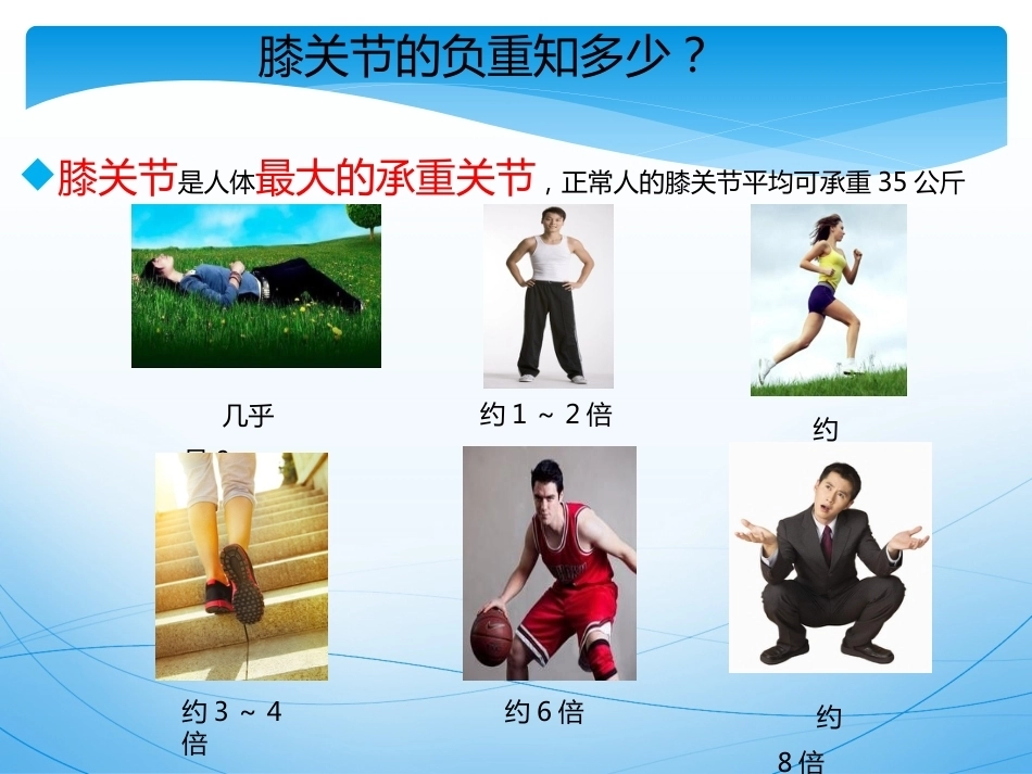骨关节 炎的诊治_第9页