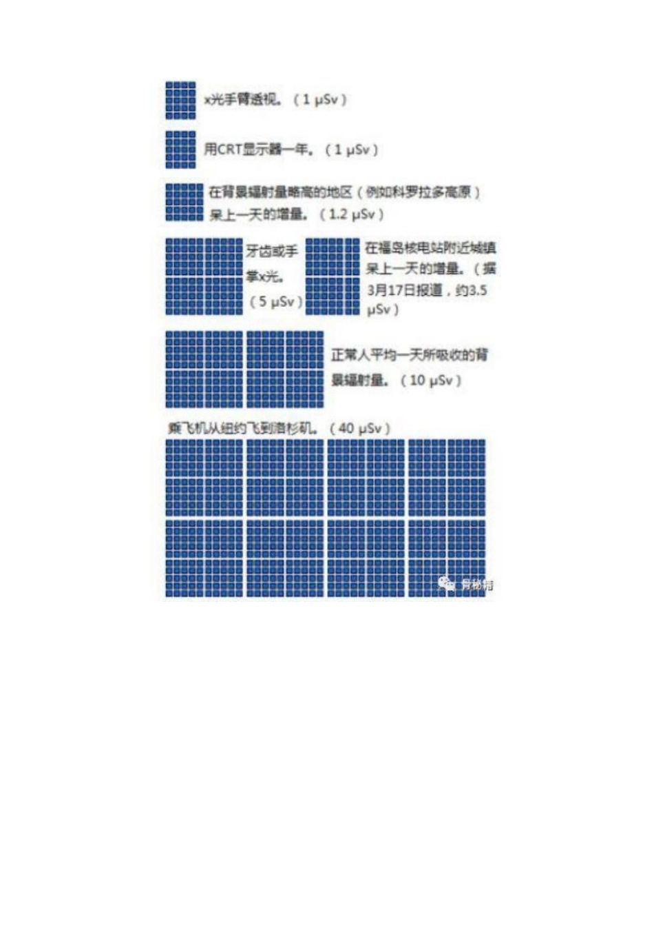 骨科医生如何在手术 中减少辐射_第10页