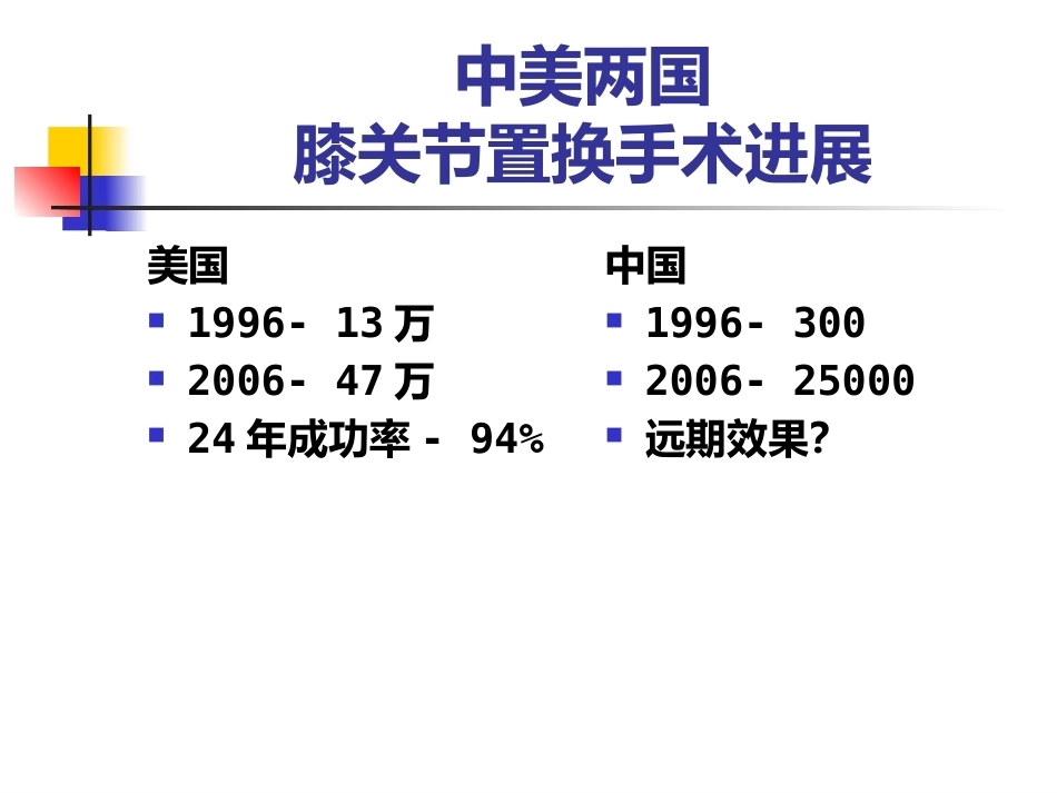 全膝关节 置换术_第2页