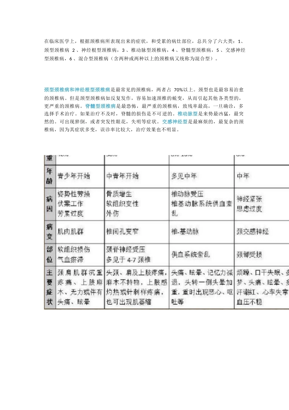 颈椎病分型及临床表现_第1页