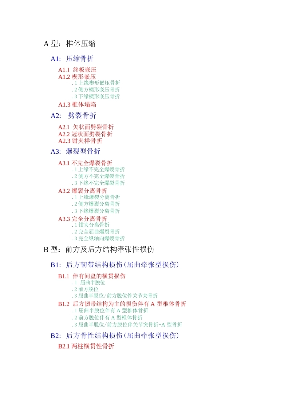 脊柱骨折的AO分型_第1页