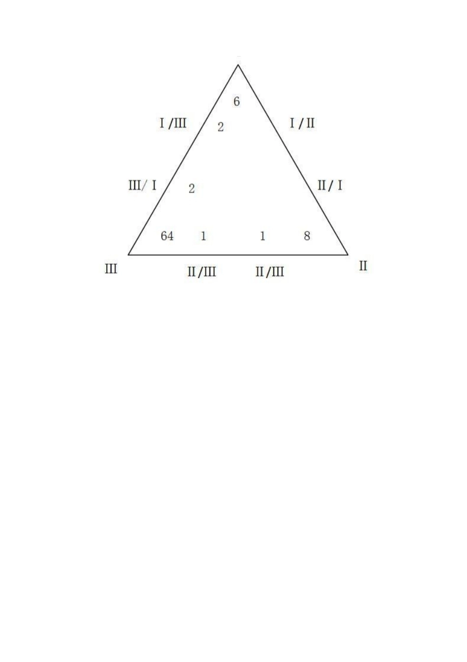 肩关节不稳定的分型_第10页