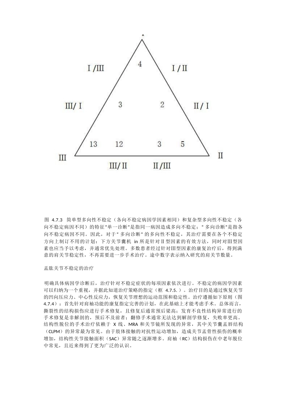 肩关节不稳定的分型_第11页