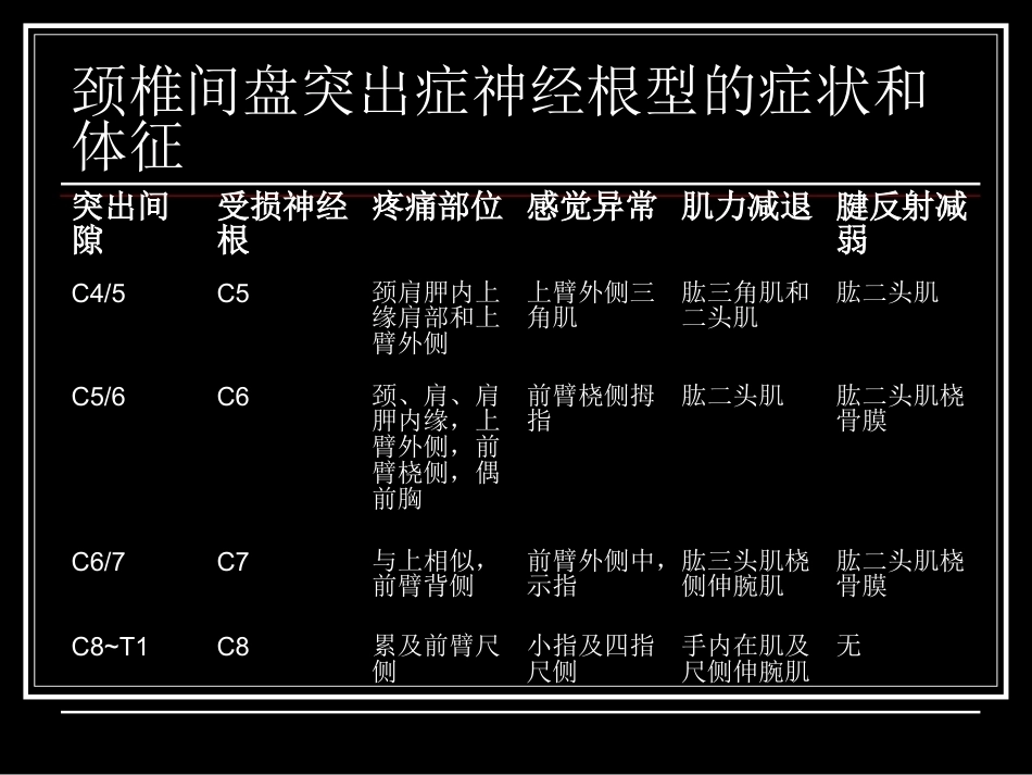 颈腰椎间盘突出症的诊断及鉴别诊断_第6页