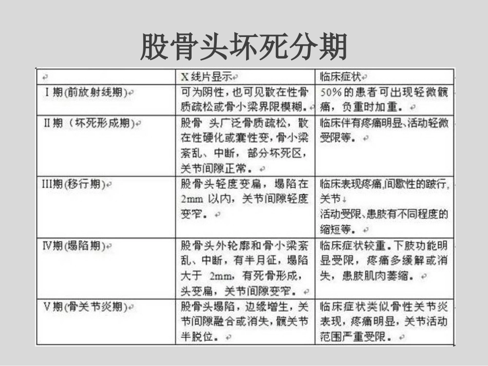 冲击波疗法治疗股骨头坏死(1)_第6页