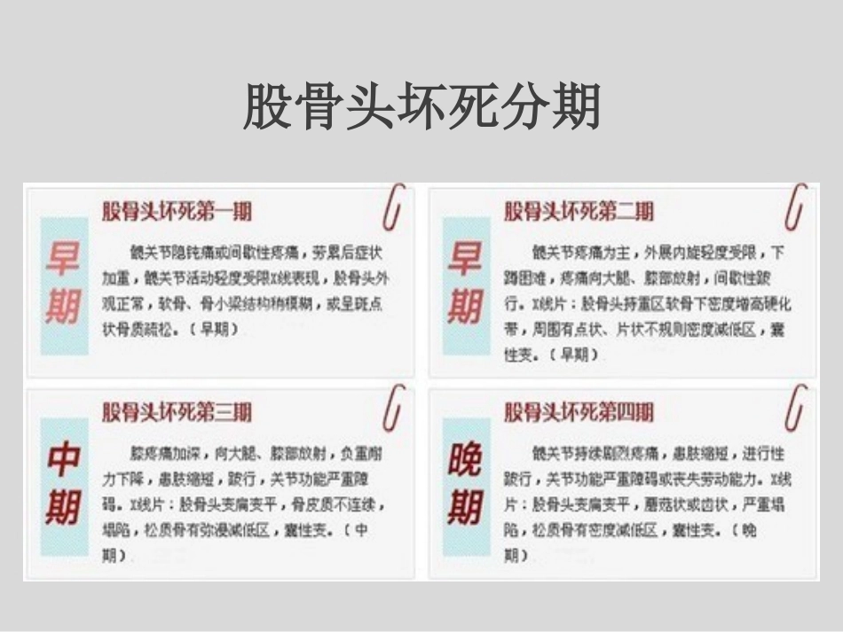 冲击波疗法治疗股骨头坏死(1)_第7页