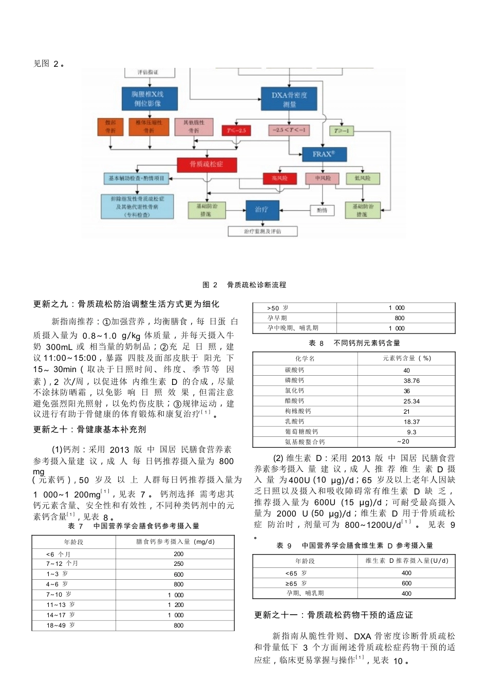 2.《原发性骨质疏松症诊疗指南》解读_第4页