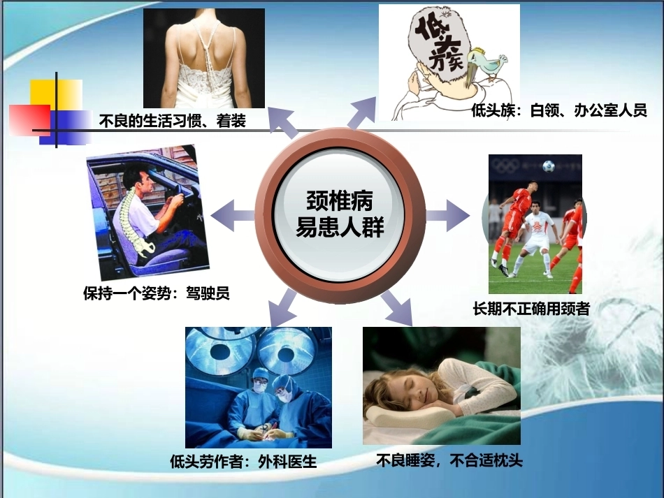 颈椎病的诊断与治疗(2)_第14页