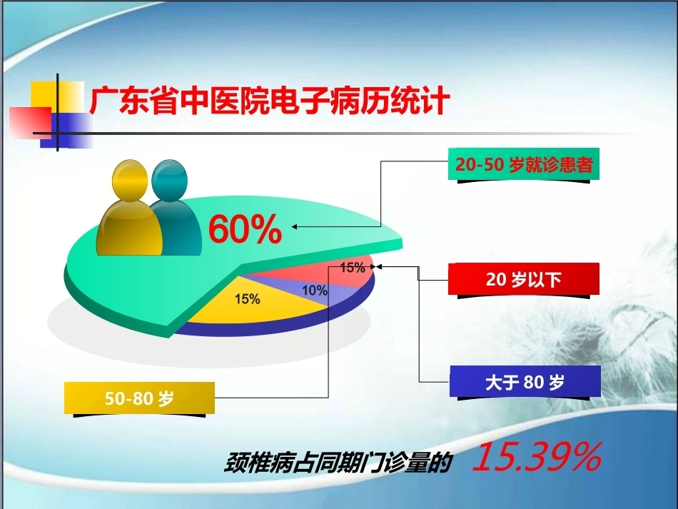 颈椎病的诊断与治疗(2)_第4页