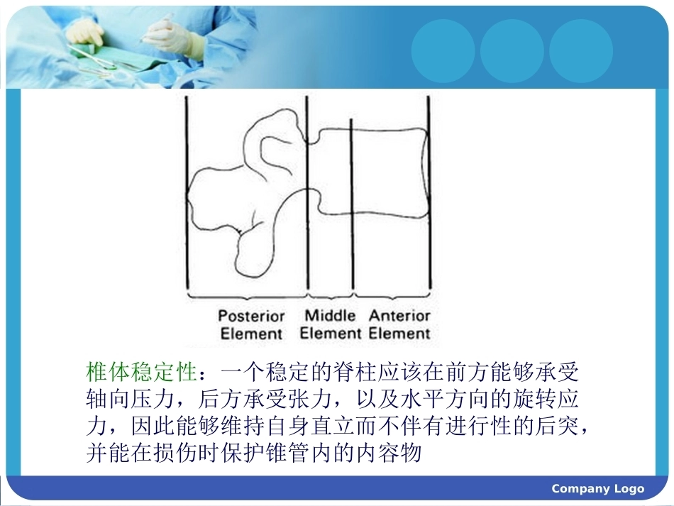 脊柱骨折常用分型及治疗原则2_第3页