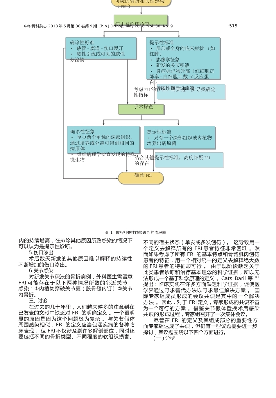 骨折相关性感染(2)_第3页