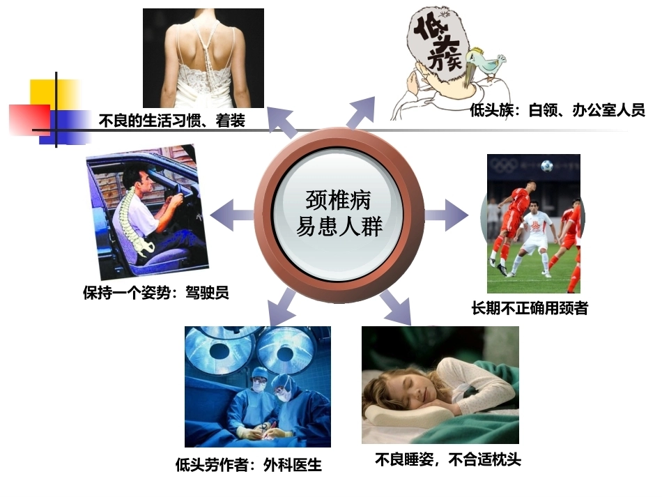 颈椎病的诊断与治疗(3)_第14页