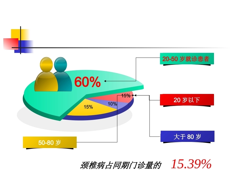 颈椎病的诊断与治疗(3)_第4页
