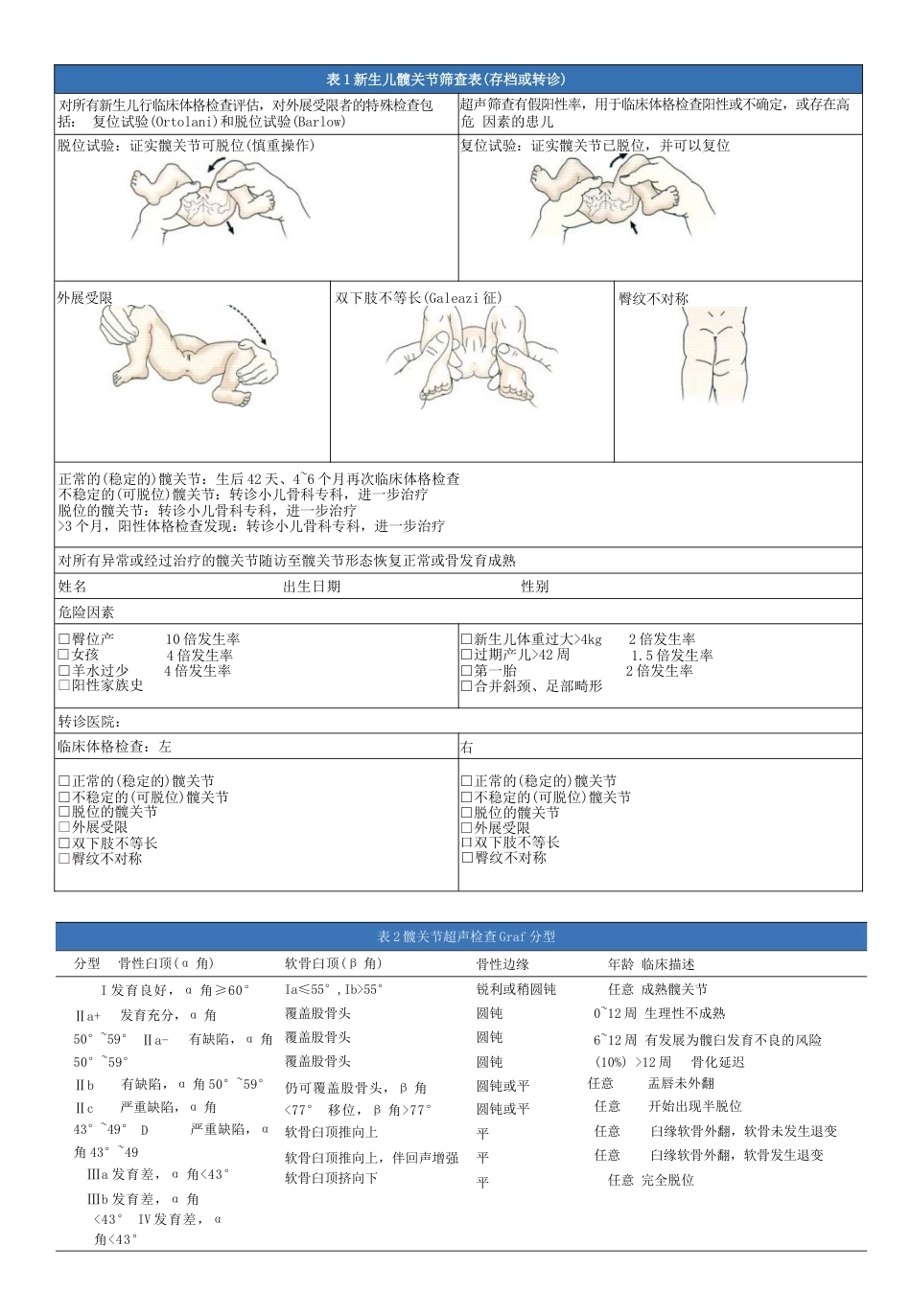 8.发育性髋关节发育不良临床诊疗指南(0～2岁)_第3页